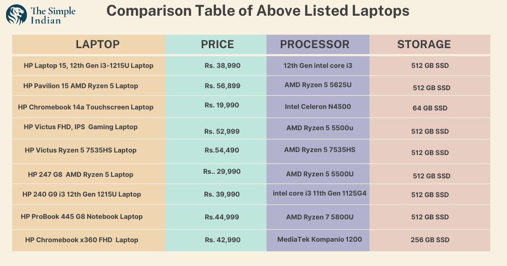 comparision table