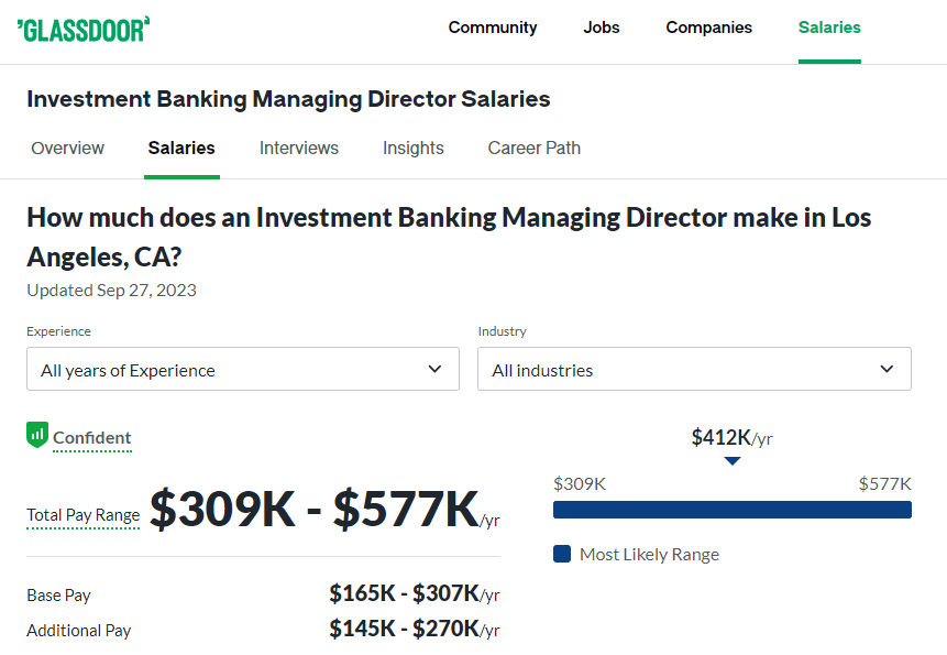 Investment Banker Managing Director Salary in Los Angeles -Glassdoor