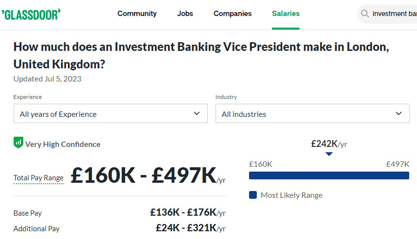Investment Banker Vice President Salary in London -Glassdoor