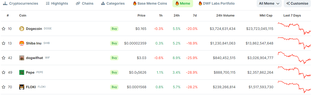 OKX Introduces WIF & MEW Spot Trading Amid Memecoin Hype