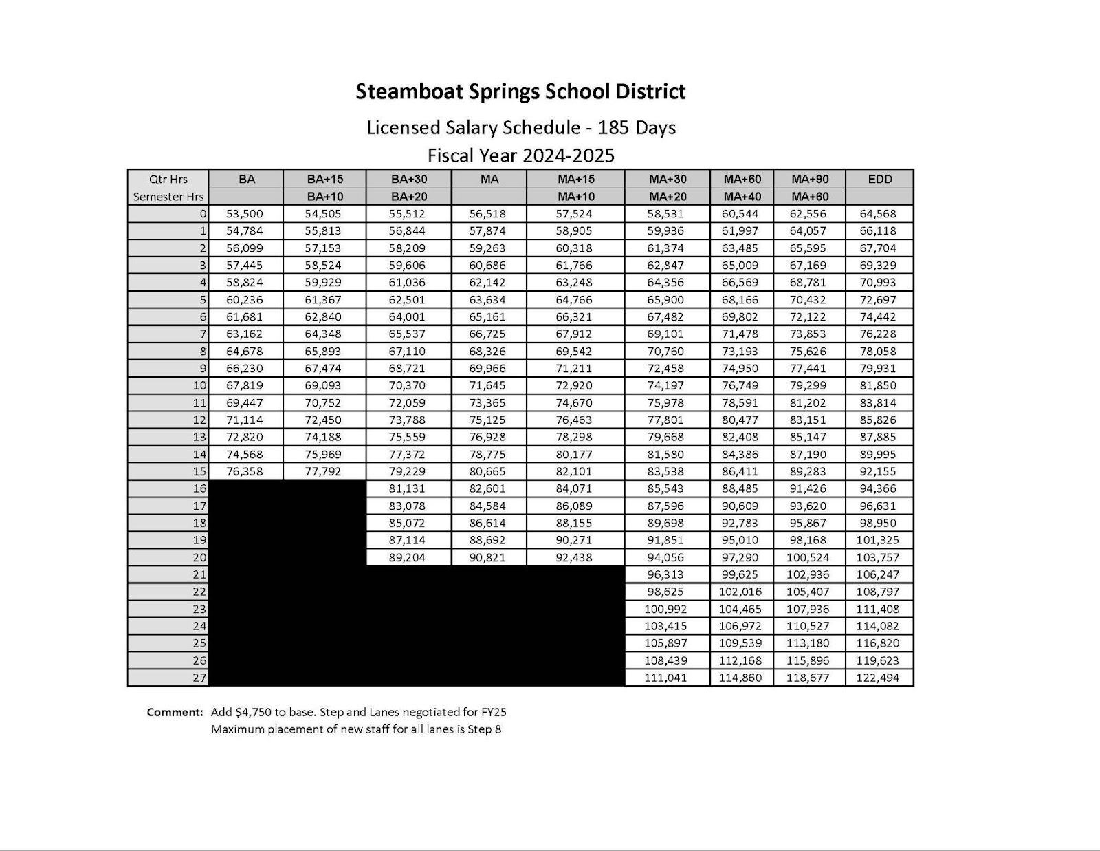 sssd-board-of-education-approves-compensation-package-for-2024-2025-school-year-details