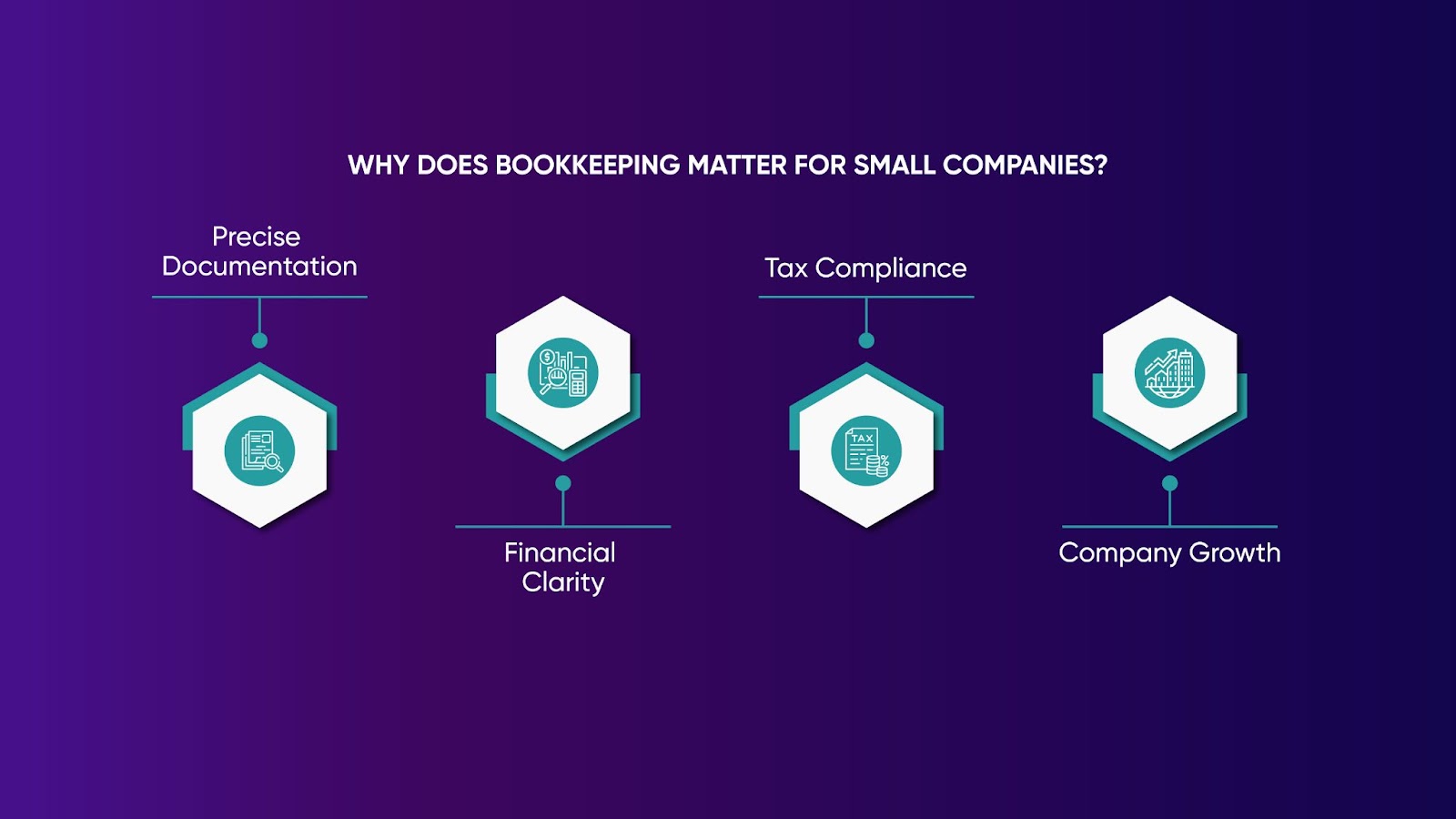 Why Does Bookkeeping Matter for Small Companies?