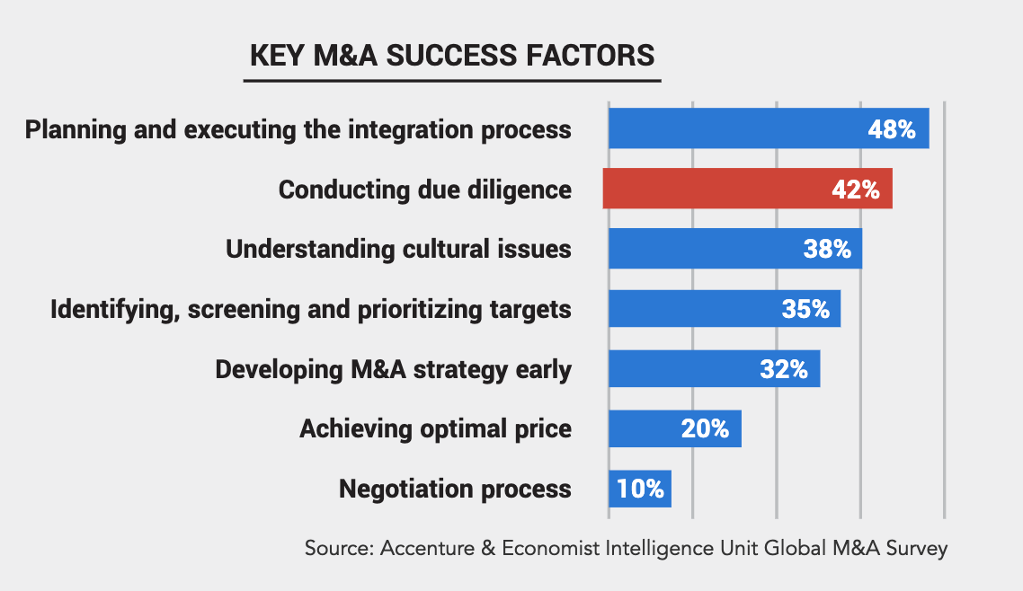 M&A success factors