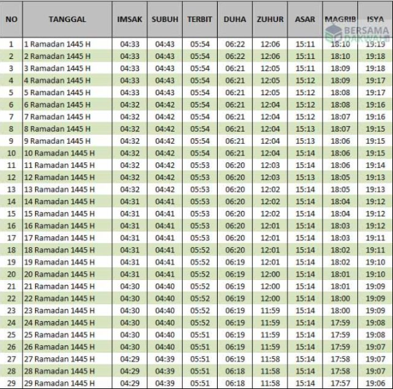 jadwal imsak jabodetabek