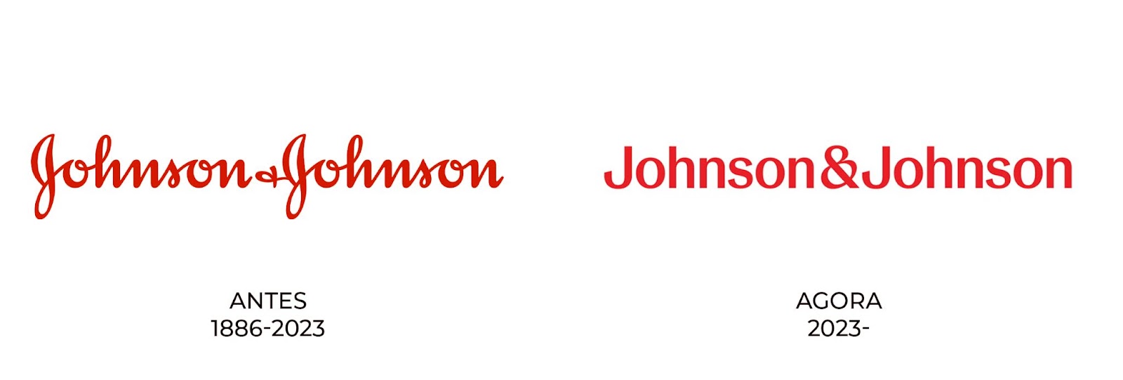 Mudanças na Johnson &amp; Johnson… não é o que parece!