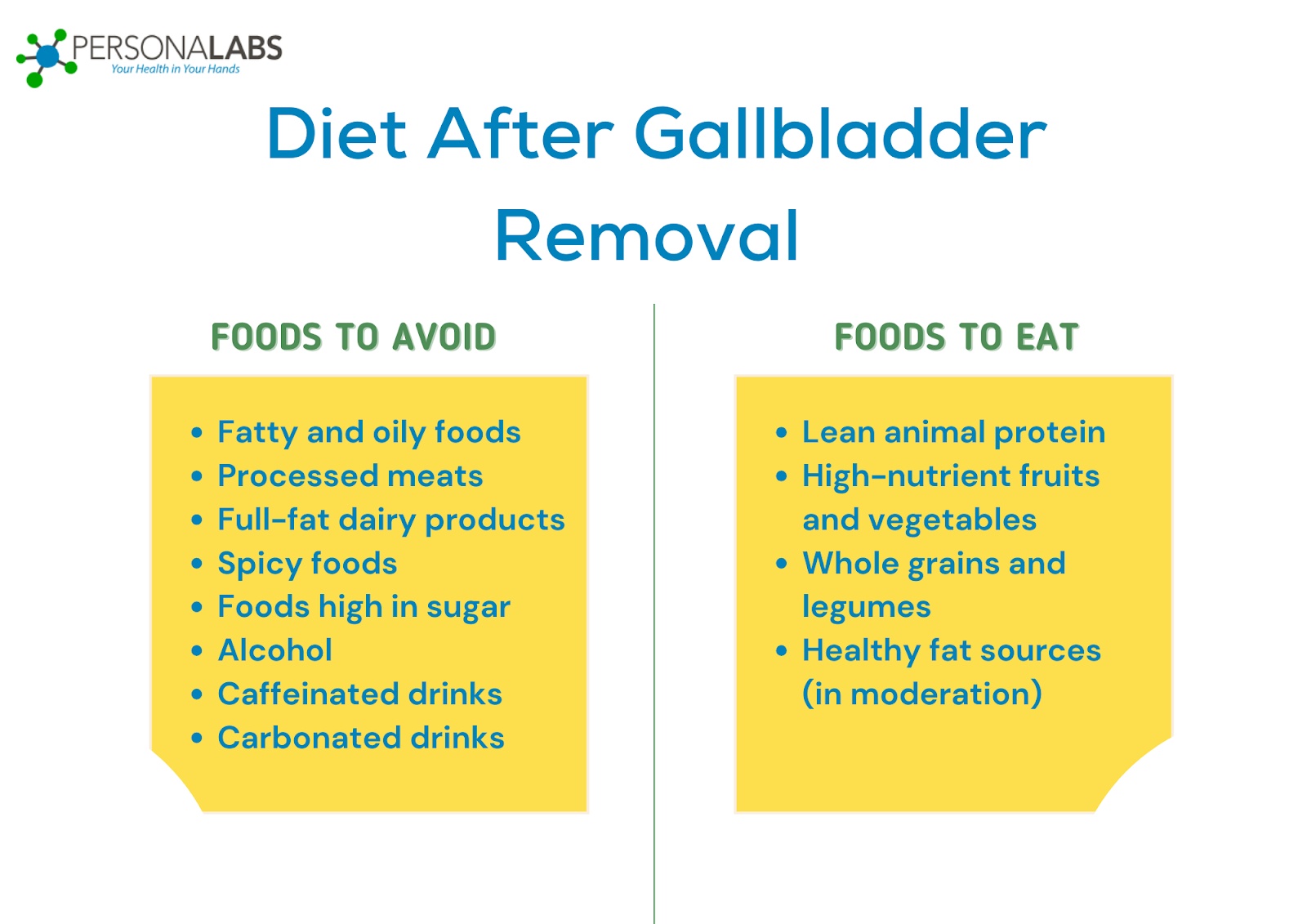 Top Foods to Avoid and Consume After Gallbladder Removal Personalabs