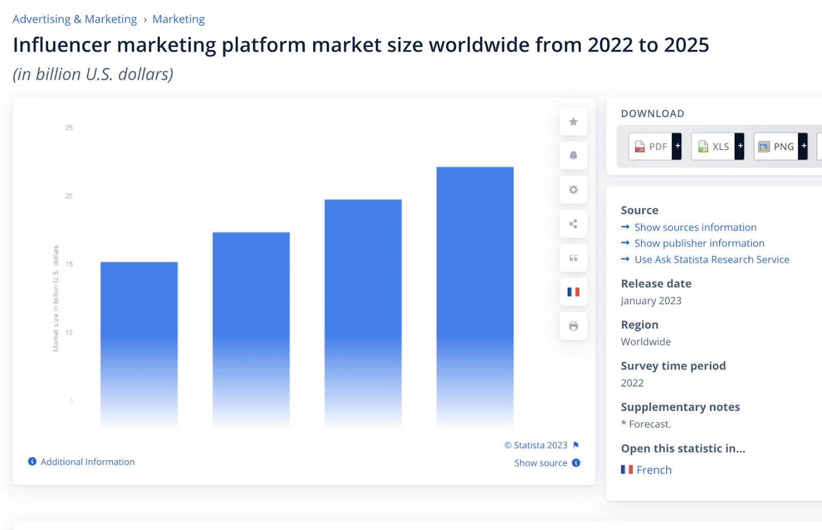 influencer marketing platform market size