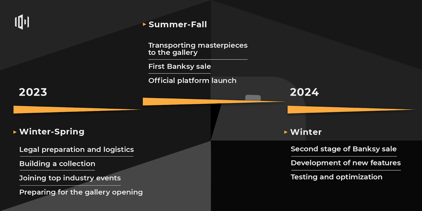 Timeline featuring 10101.art's key milestones through the year
