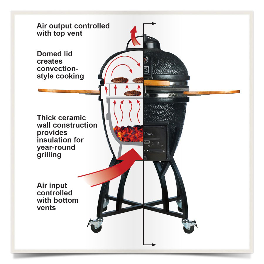 This_image_shows_Ceramic_Kamado_Grills