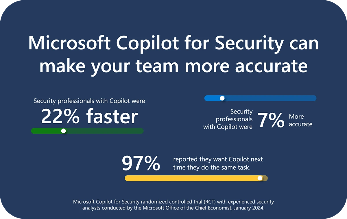 Güvenlik için Copilot Çalışmaları (Kaynak: Microsoft)