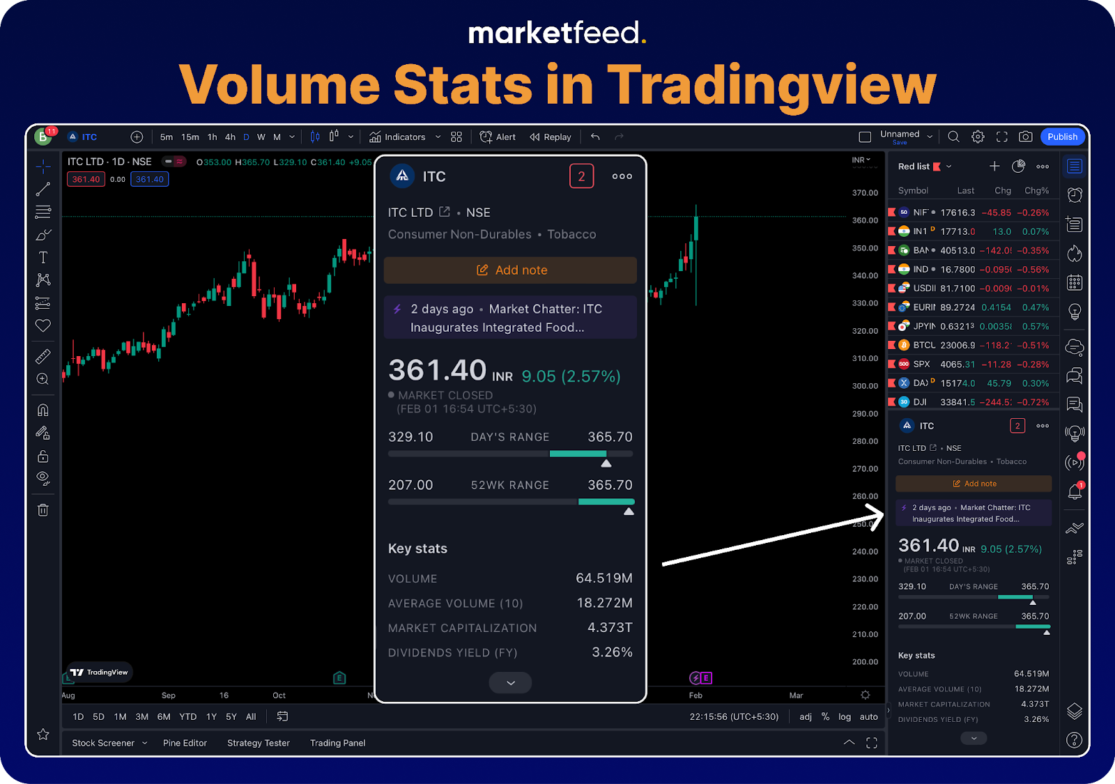 volume in tradingview | marketfeed