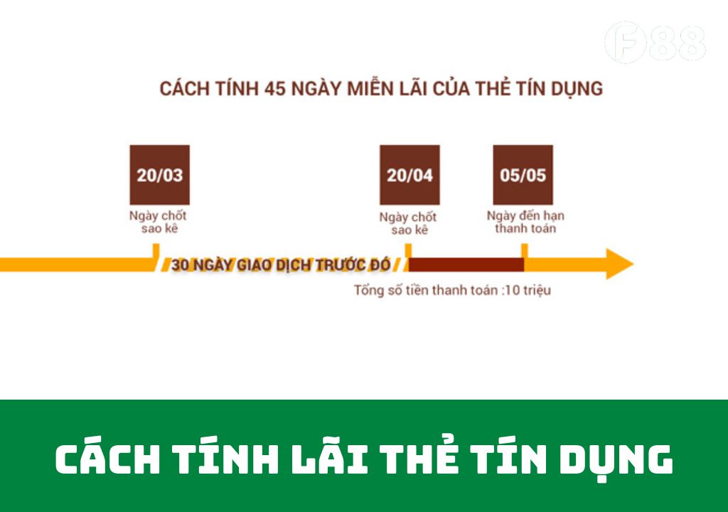 cách tính lãi thẻ tín dụng