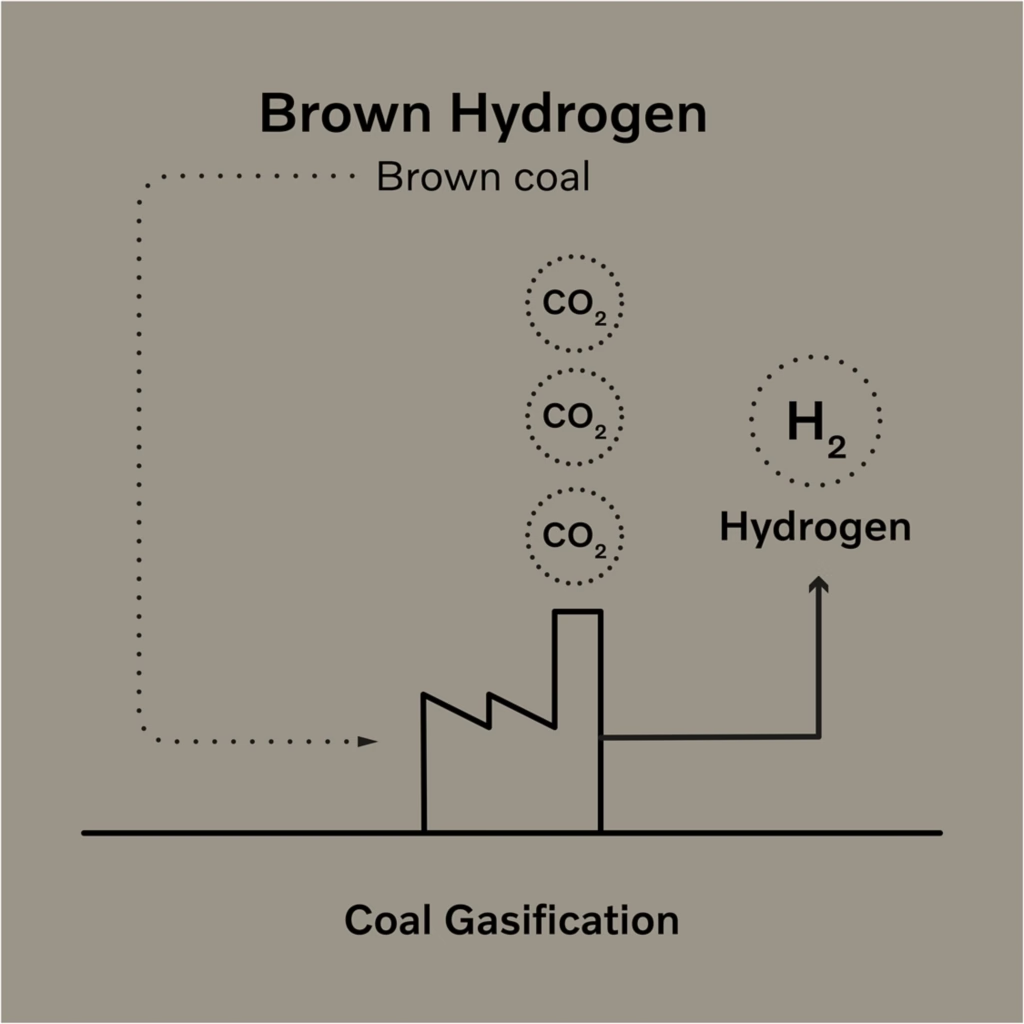 Brown Hydrogen | UPSC Prelims