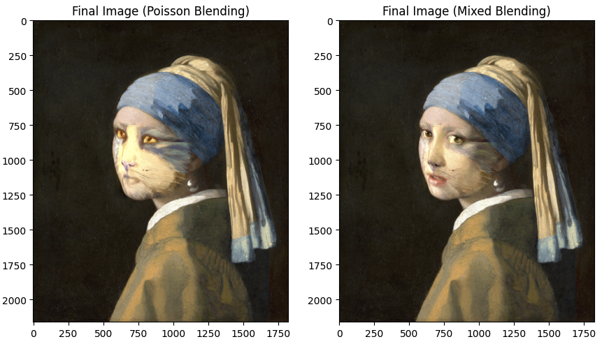 Face migration in classical artwork