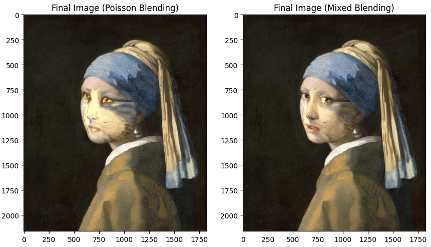 Face Migration in Classical Artwork