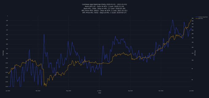 CBR chart Nov-Dec 2020