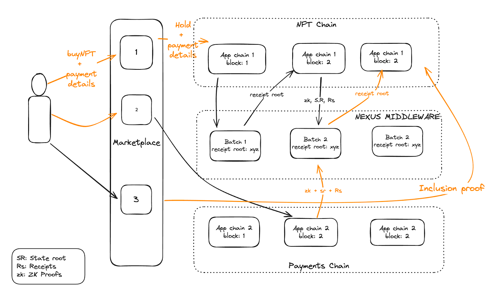 Avail's Vision: The unification layer for web3.