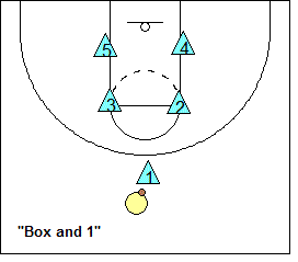 Strategi Bertahan Bola Basket - Combination Defense