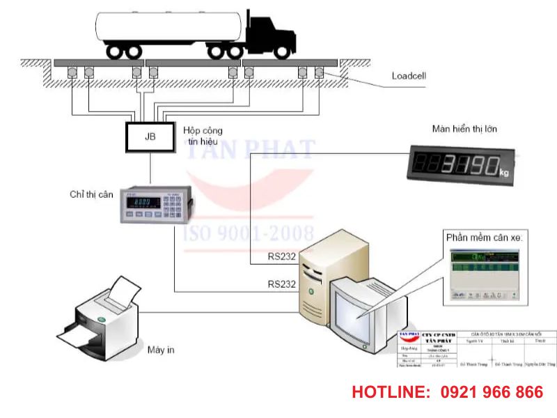 trạm cân điện tử