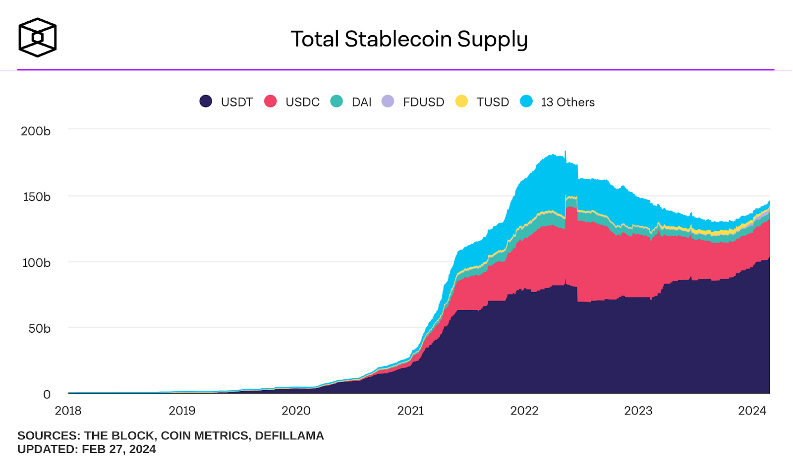 market cap stablecoin