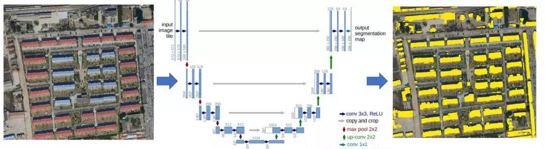 Xây dựng trích xuất phân đoạn ảnh viễn thám dựa trên U-net