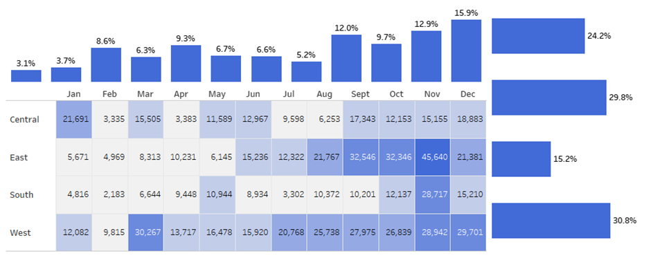 Hide your chart titles in your Tableau table