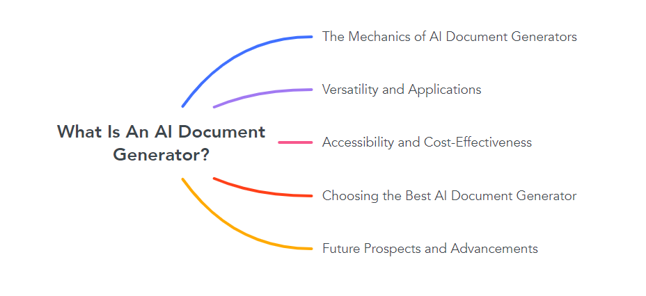 What Is An AI Document Generator?