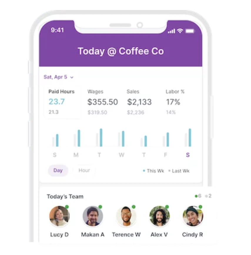 A screenshot of a Homebase mobile interface showing a coffee shop's paid hours, wages, sales, and labor percentage.