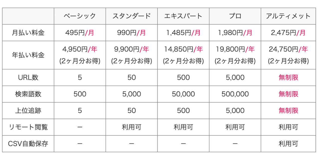 GRC　料金