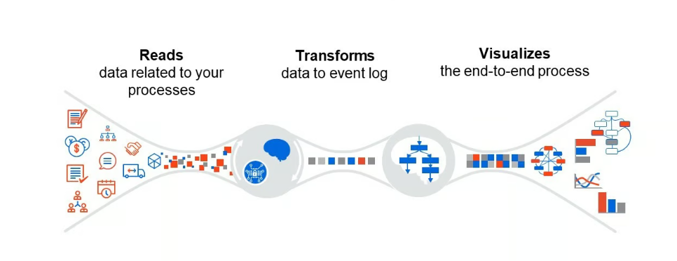  Benefits of Process Mining