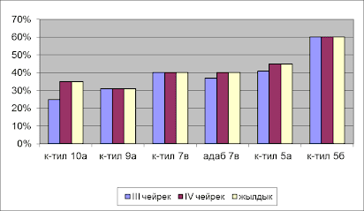 Марафон 