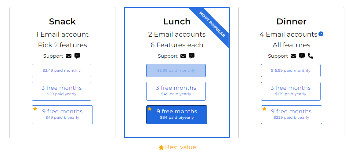 SaneBox Pricing Plans