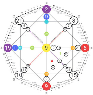 Matriz Sombria do Destino: prós e contras do cálculo pelo calendário juliano