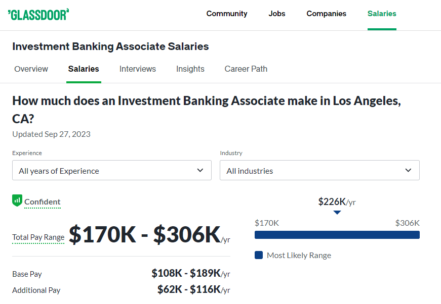 Investment Banker Associate Salary in Los Angeles -Glassdoor