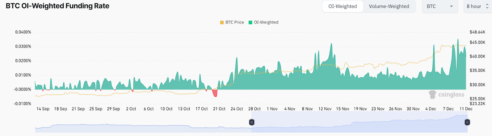 Bitcoin and Ethereum prices cool off, traders bullish on this altcoin - 1