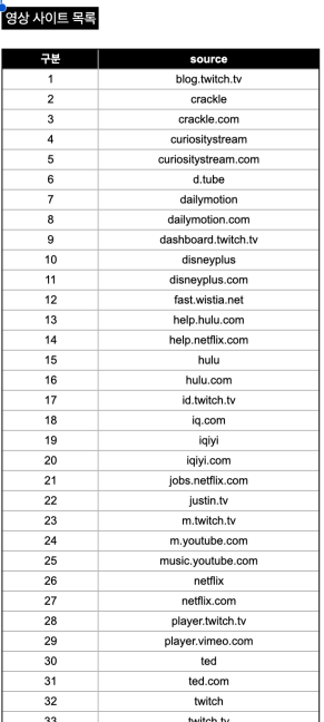 영상 사이트 목록