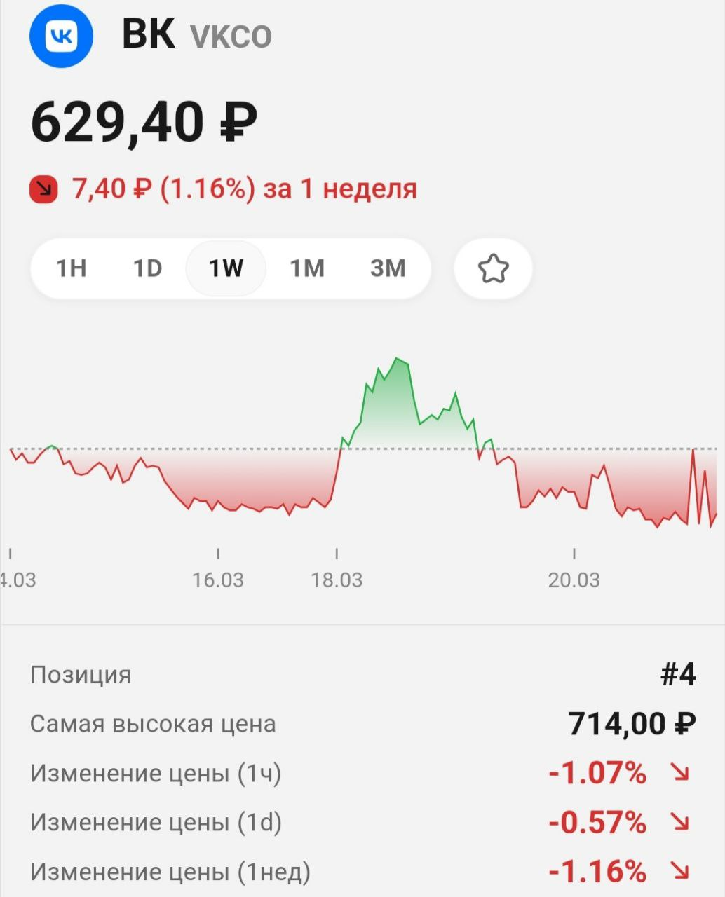 ВК (VKCO): отчет и дивиденды в 2024 году | Xvestor