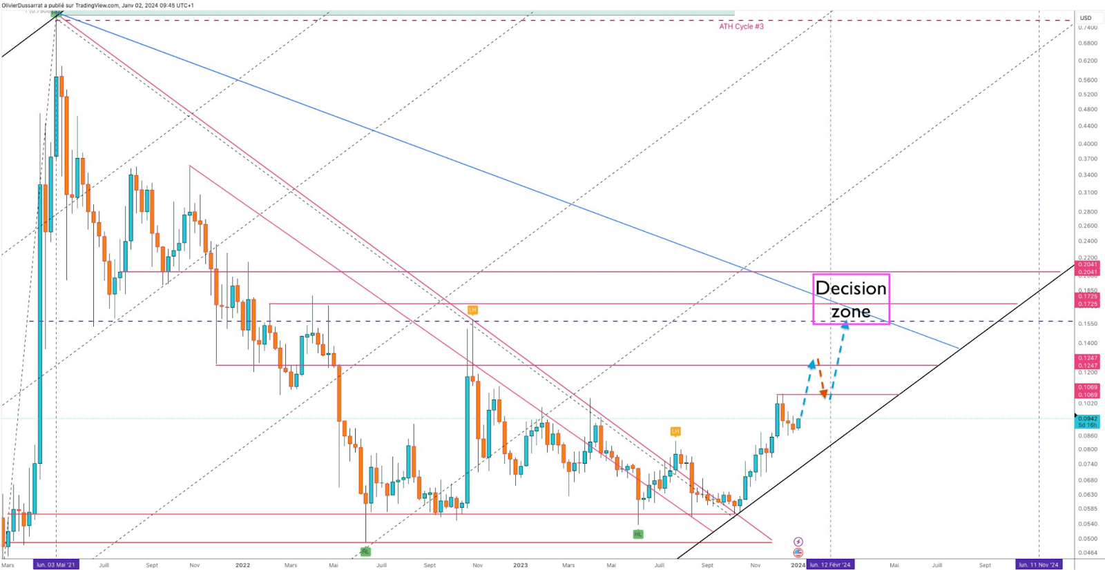 trading view chart