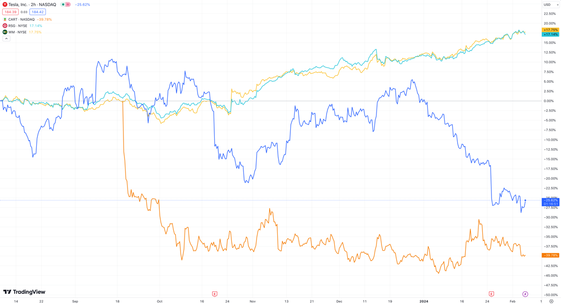 A graph of stock market

Description automatically generated with medium confidence