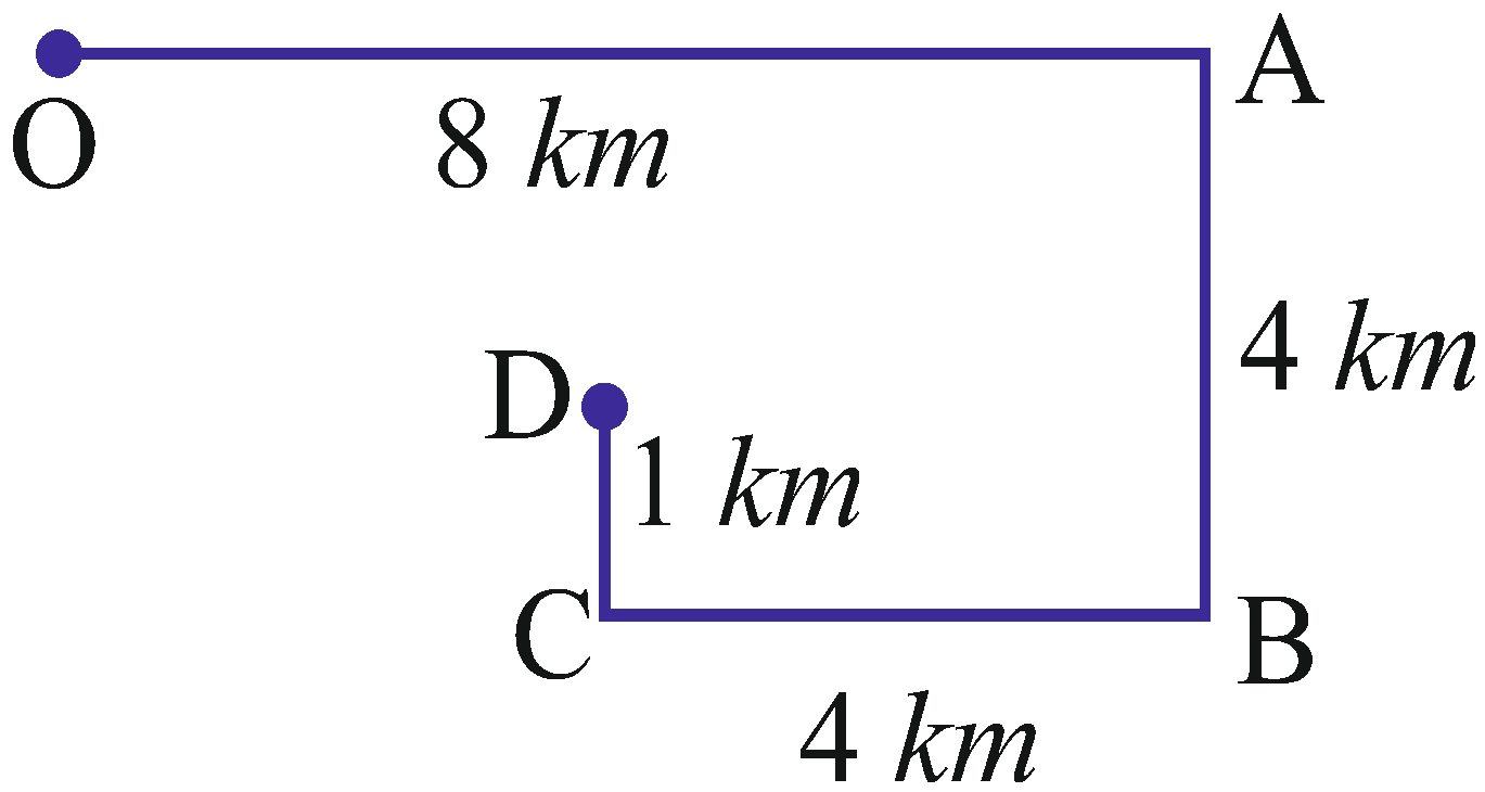 case study motion in a straight line