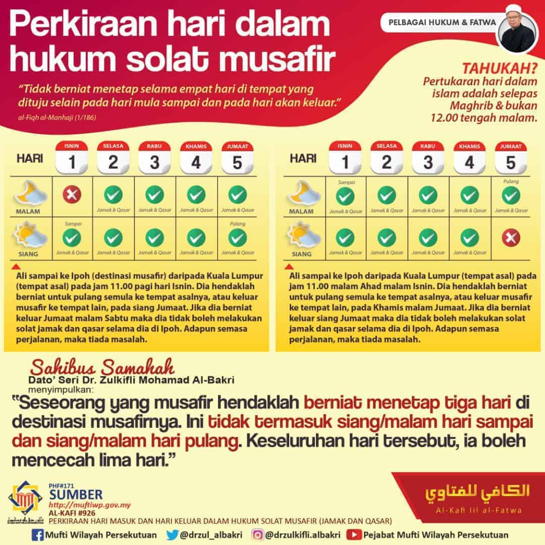 Syarat Solat Jamak & Had Hari Yang Dibenarkan Solat Jamak Qasar