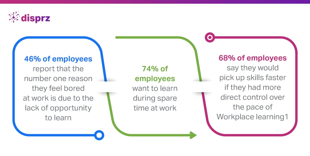 Benefits of an Enhanced On-The-Job Learning 