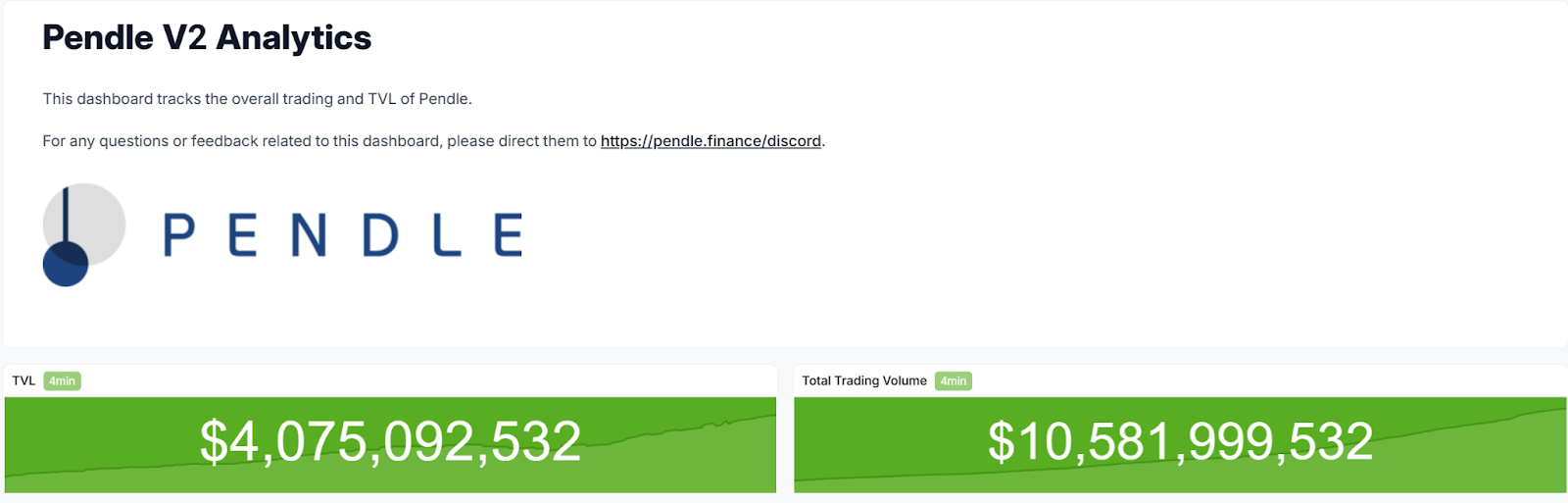 Pendle V2 Analyticcs Report