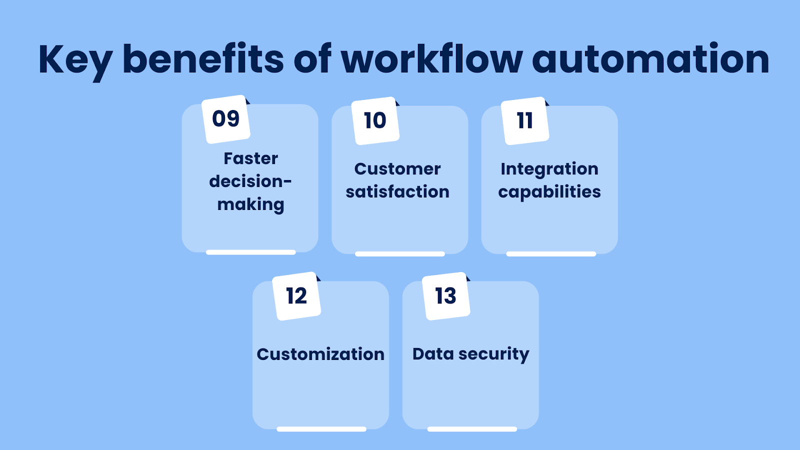 Key benefits of workflow automation. Part 2
