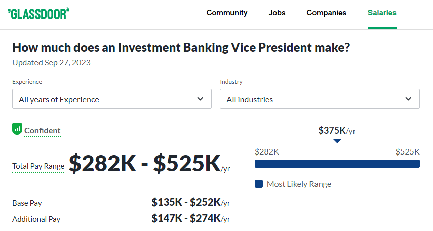 Investment Banking Vice President Salary at Deutsche Bank -Glassdoor