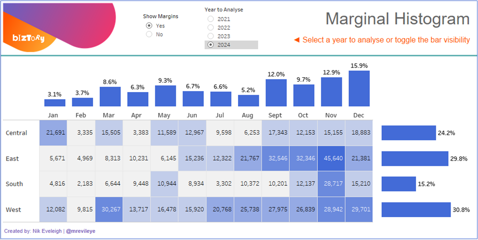 Give users the option to toggle bar charts on & off in Tableau