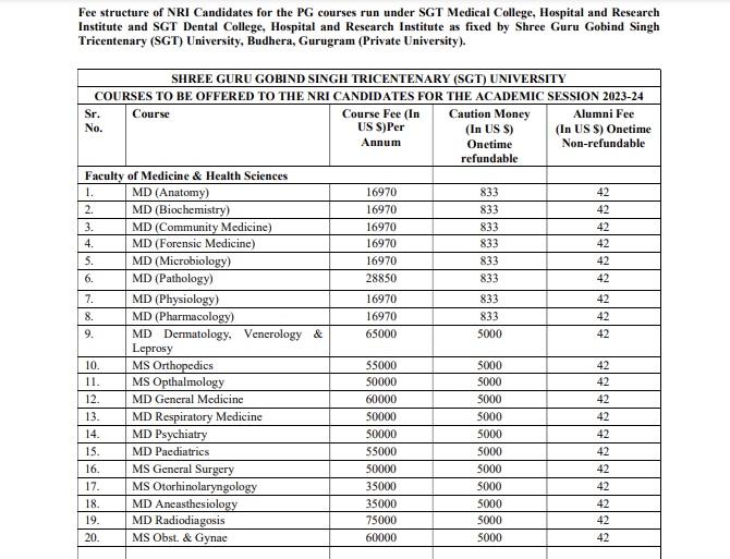 Sgt medical college pg fees for nri students