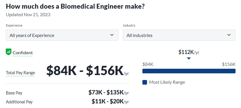 medical technology career path salary for biomedical engineer