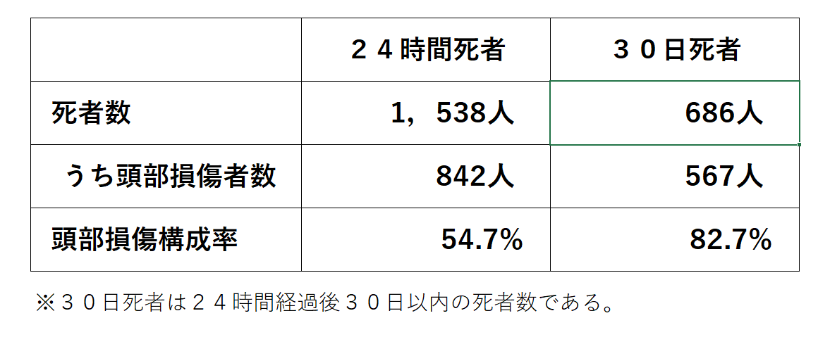 テーブル

自動的に生成された説明