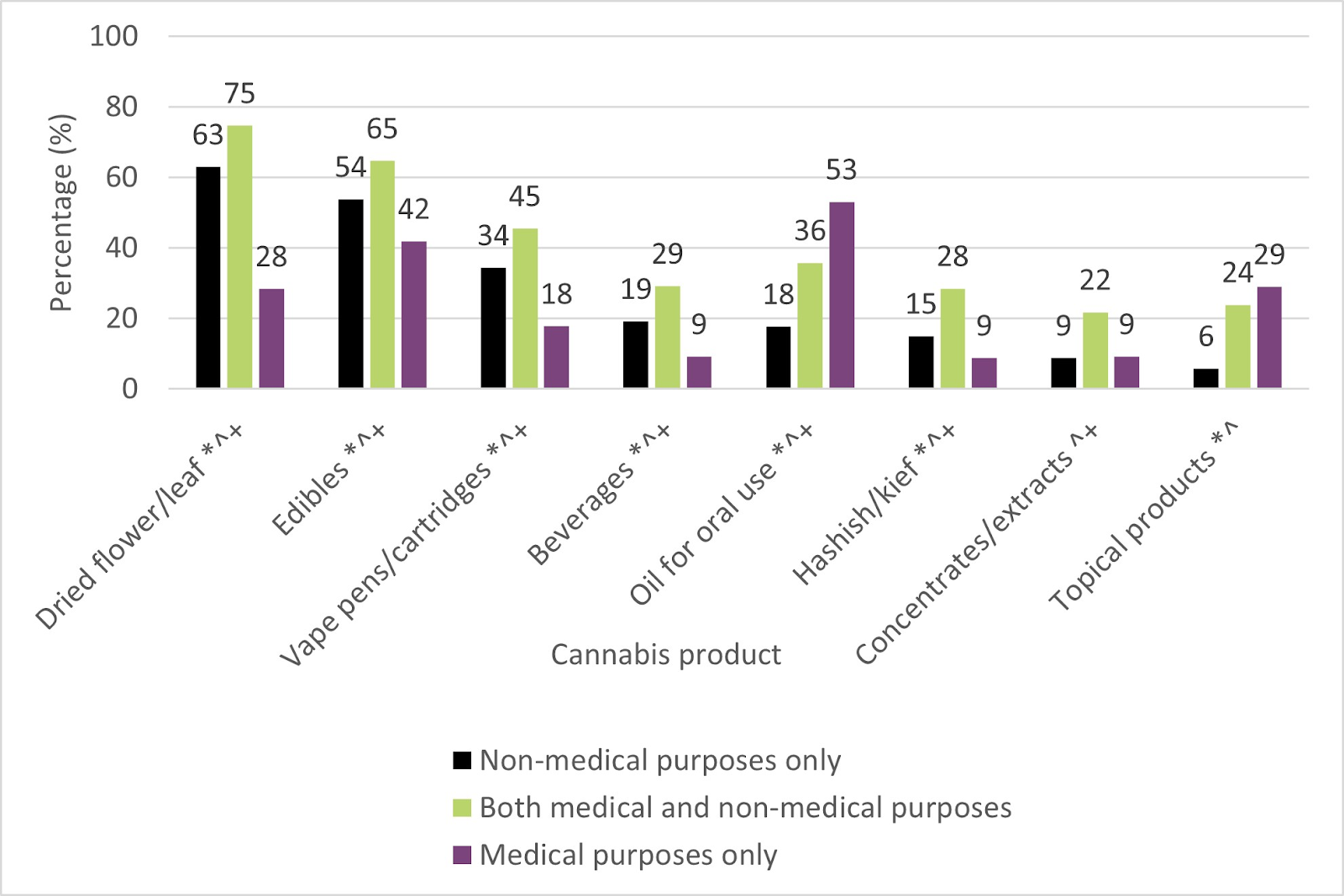 Cannabis accessories for inhalation: Minimizing your risk when